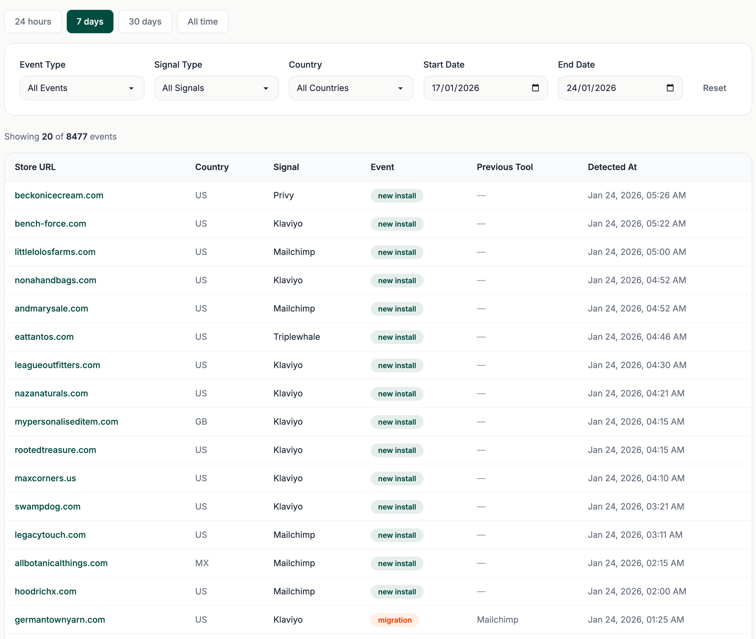Screenshot of Store Signals