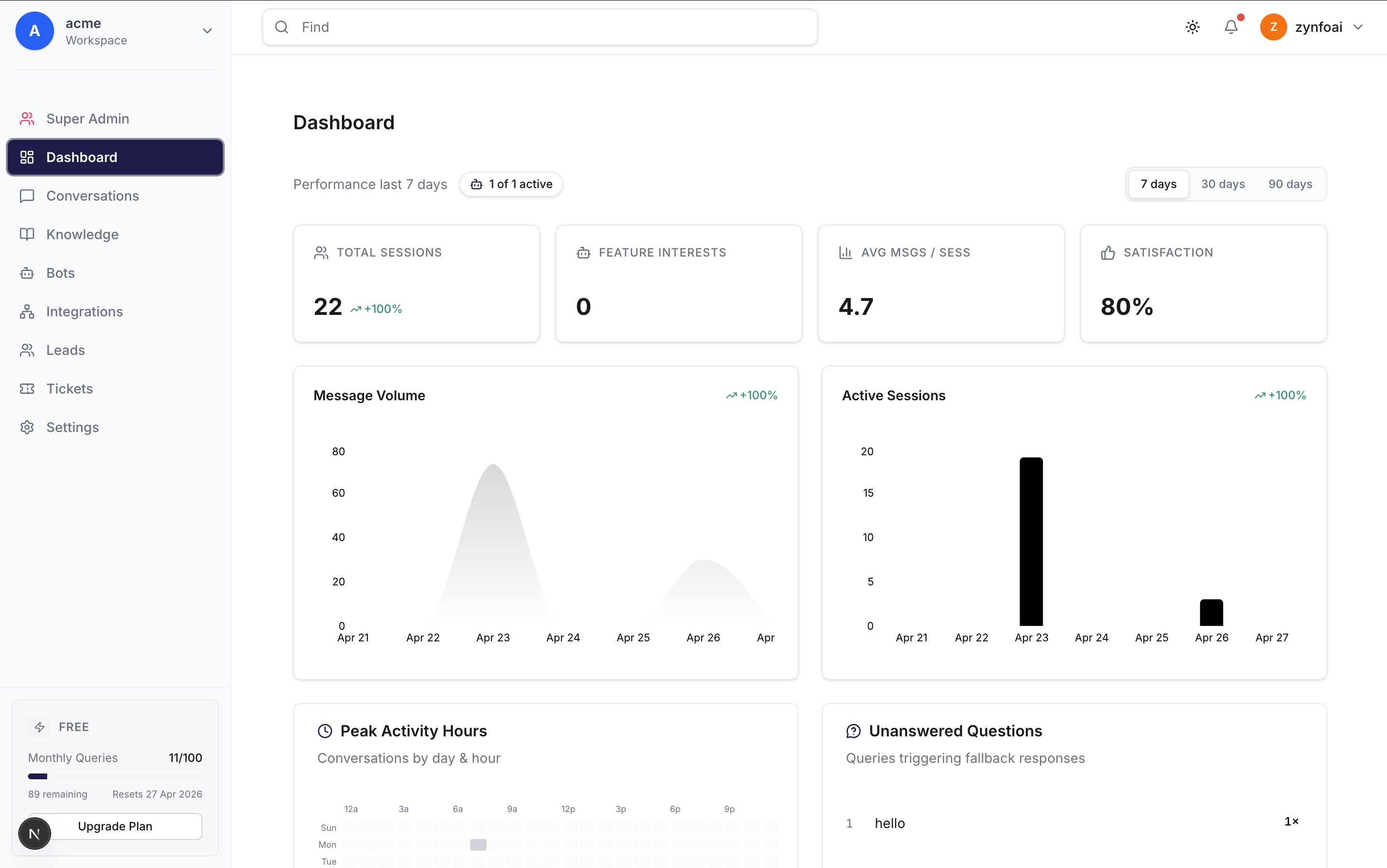Screenshot of ZynfoAI