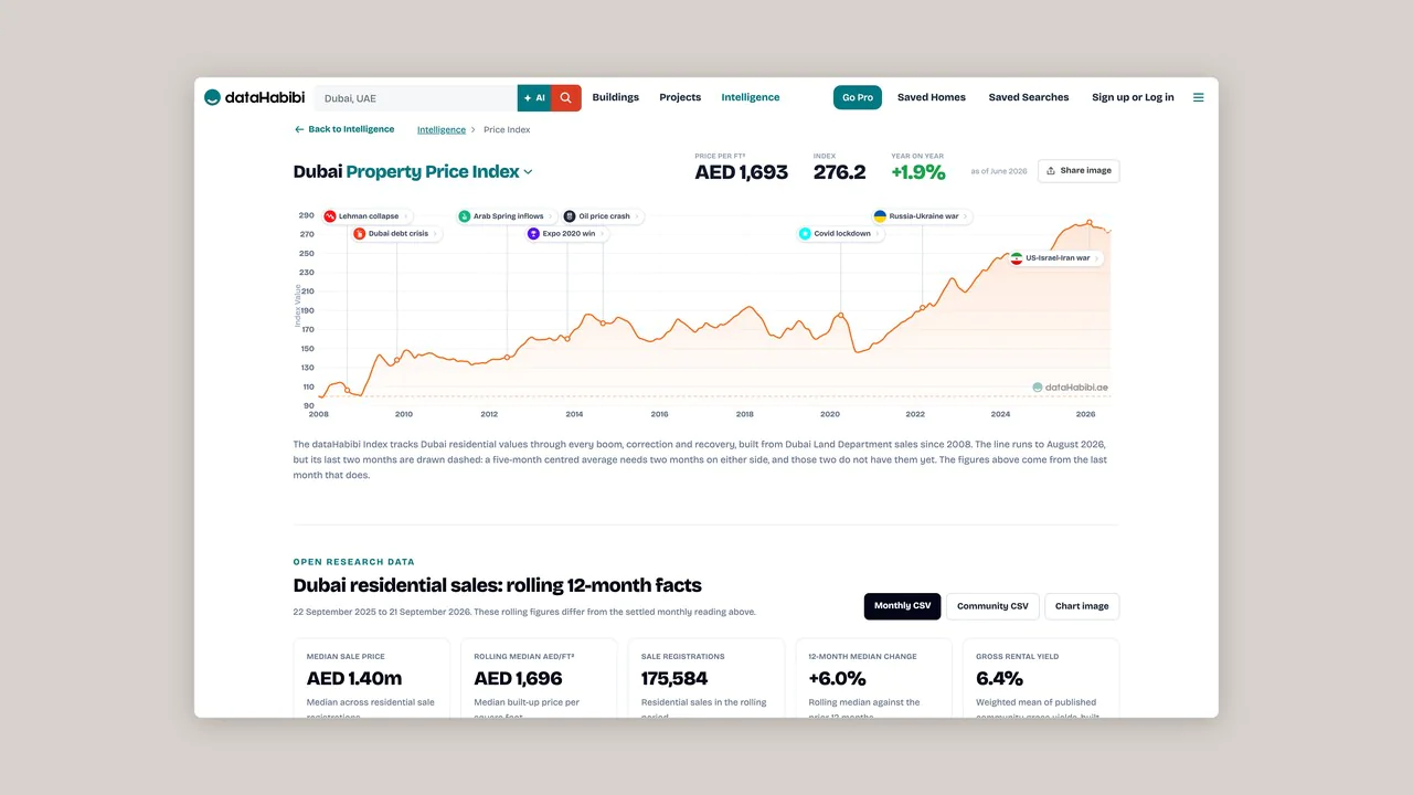 Screenshot 3 of dataHabibi