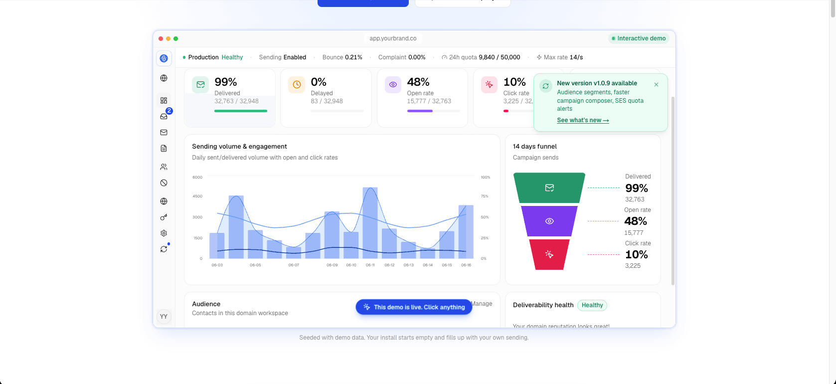Screenshot 3 of Sendbunny