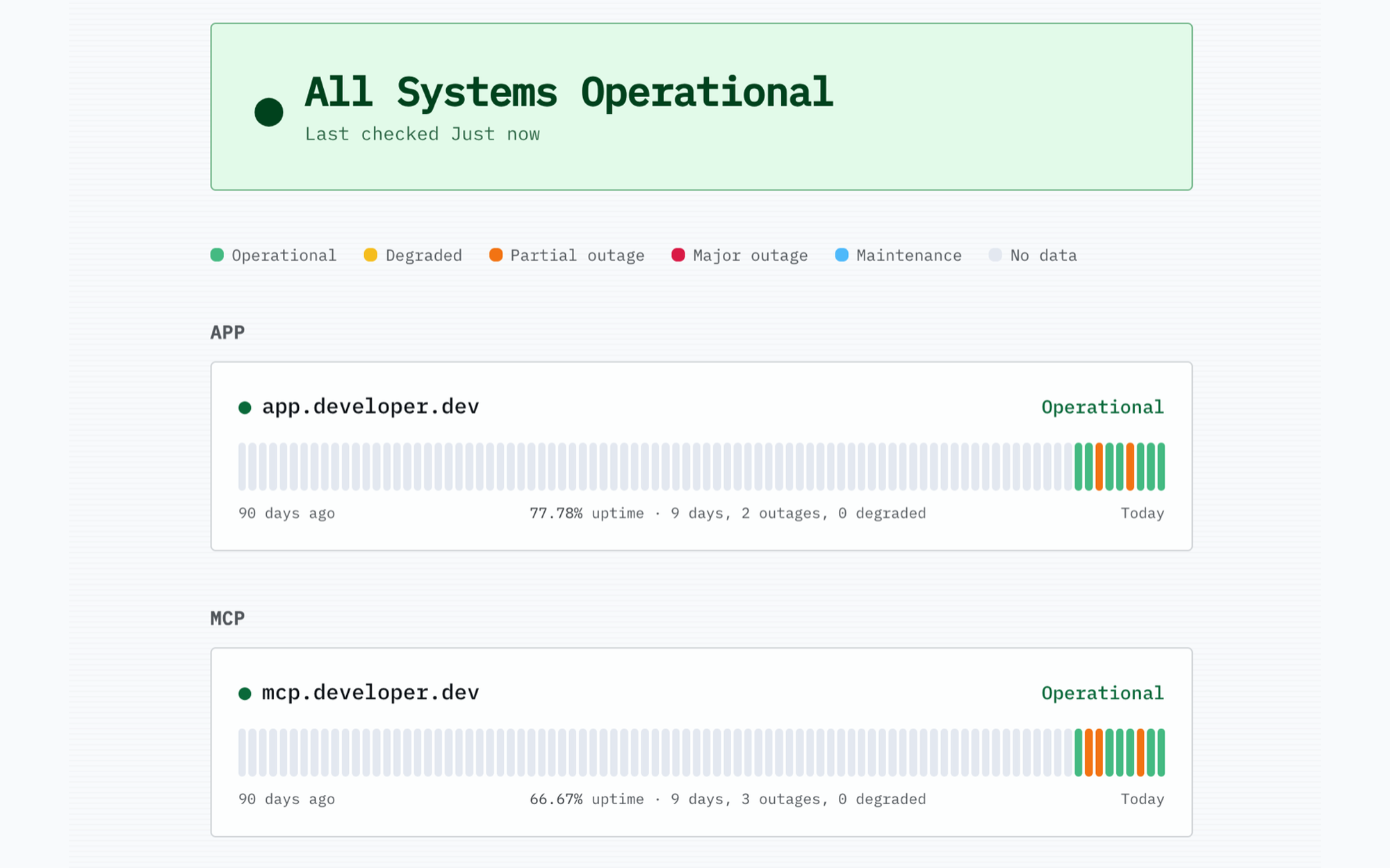 Screenshot 3 of Uptimepage
