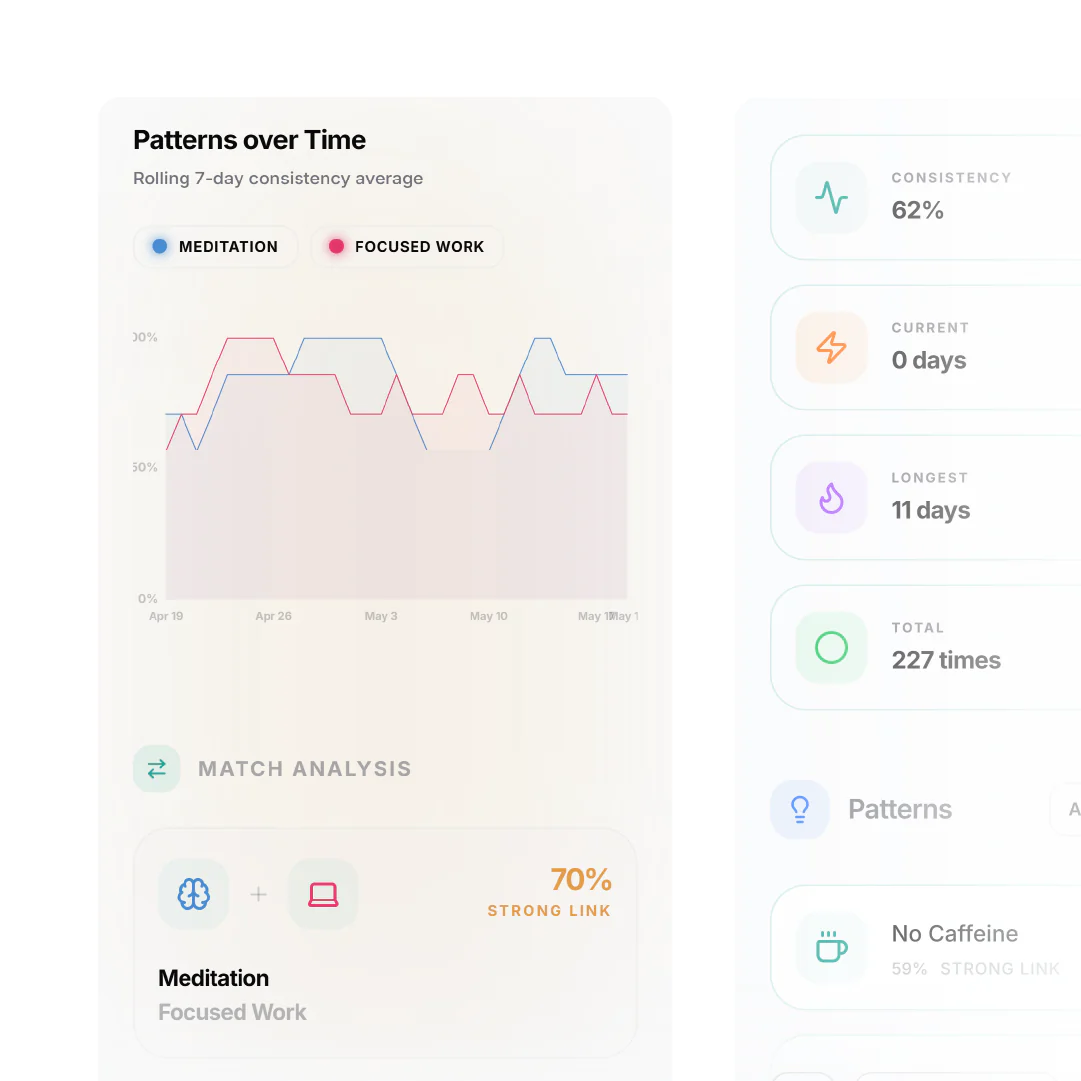 Screenshot 2 of Habitflow