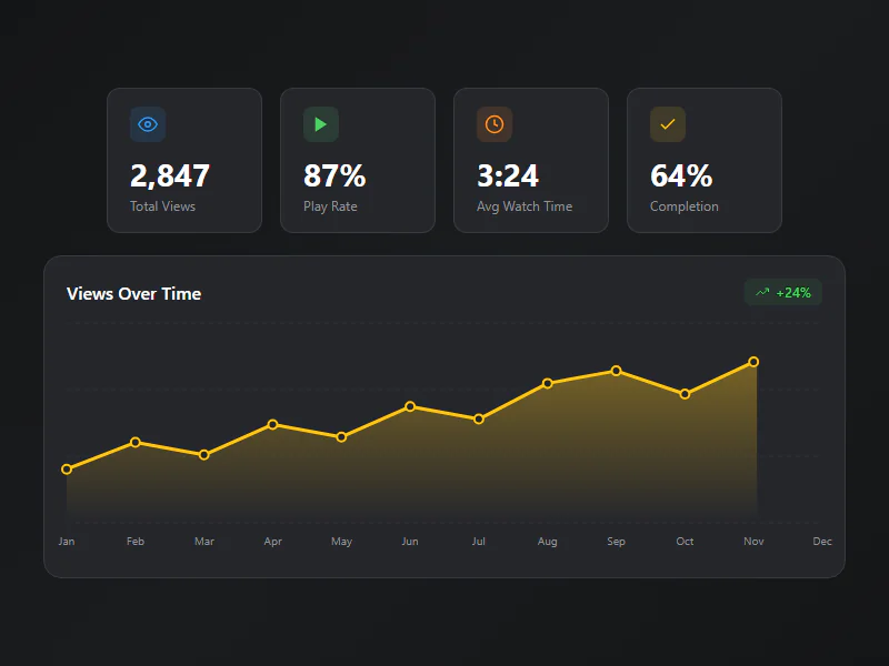 Screenshot 1 of vitelnk