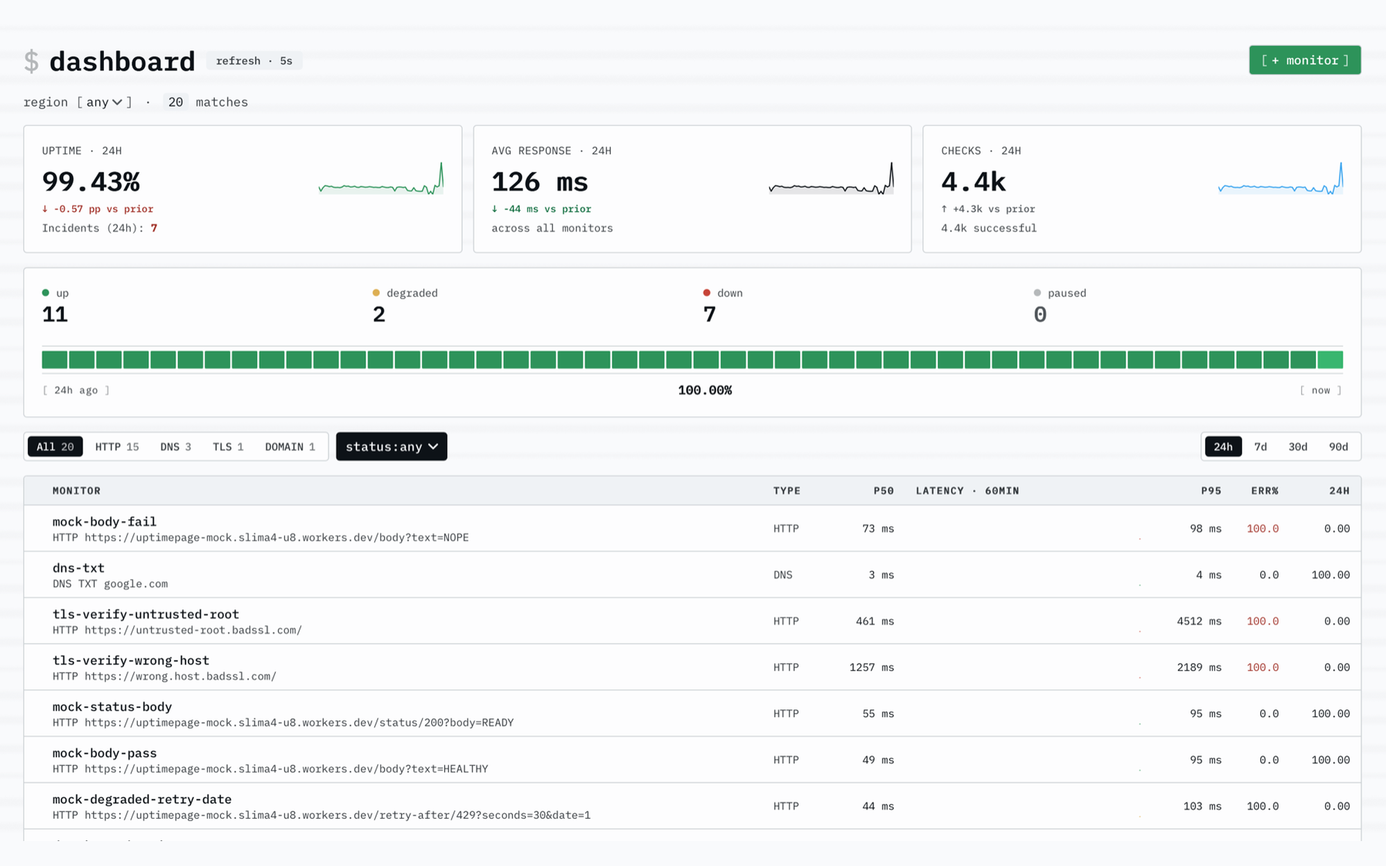 Screenshot 1 of Uptimepage