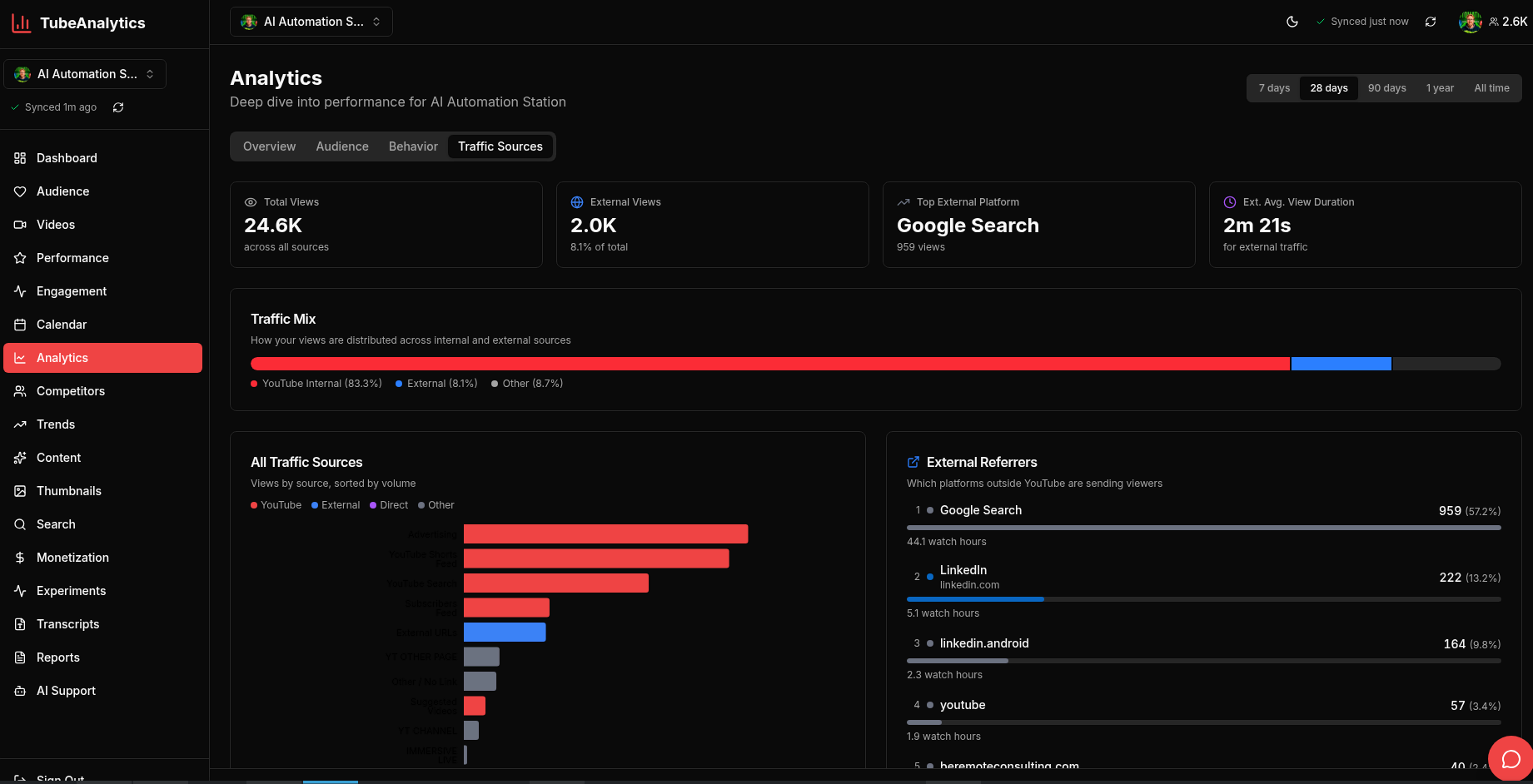 Screenshot of TubeAnalytics