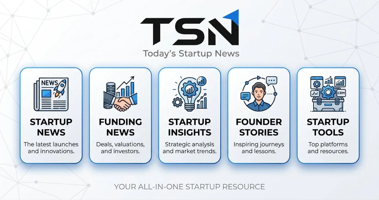Screenshot 1 of Today's Startup News