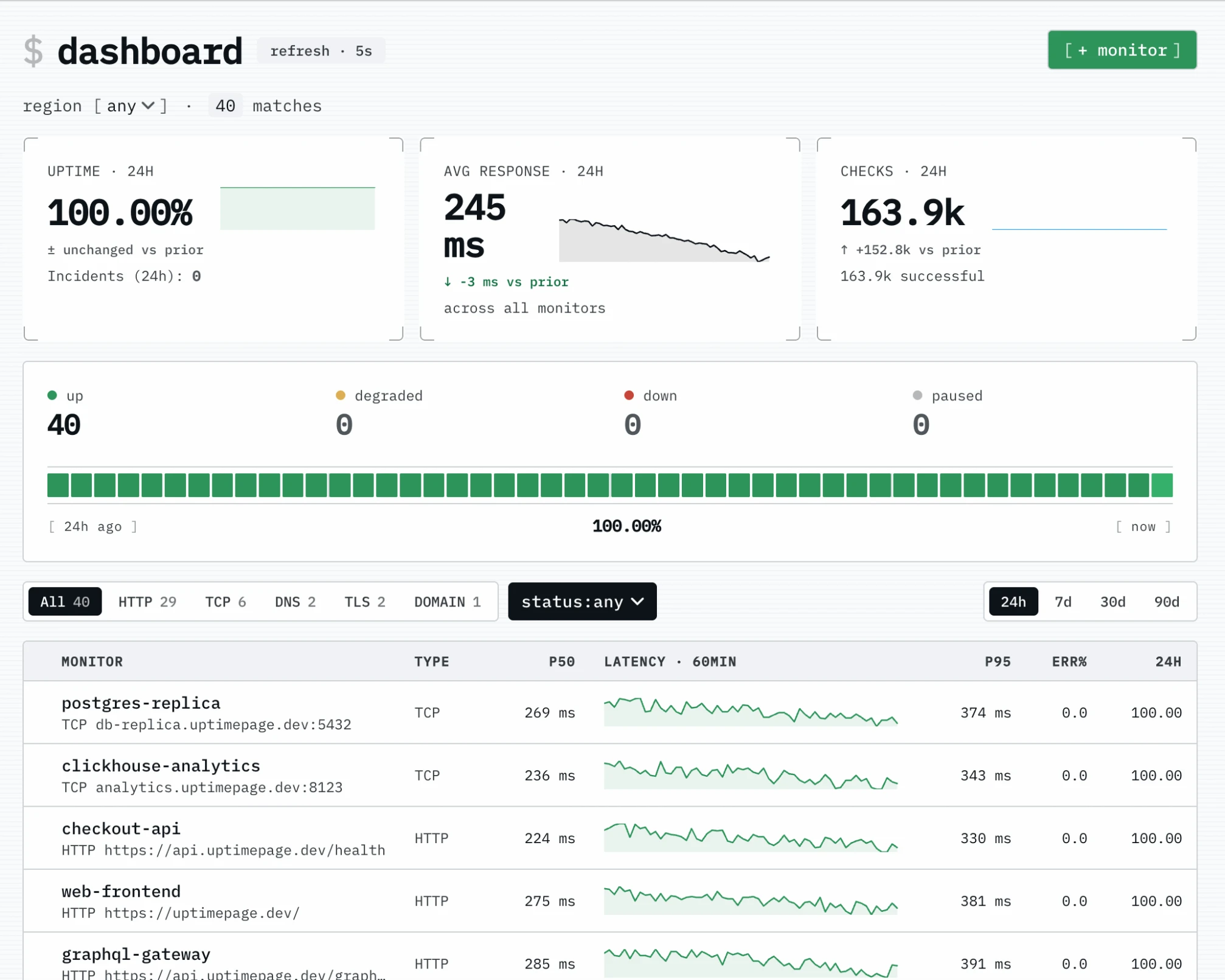 Screenshot 1 of Uptimepage