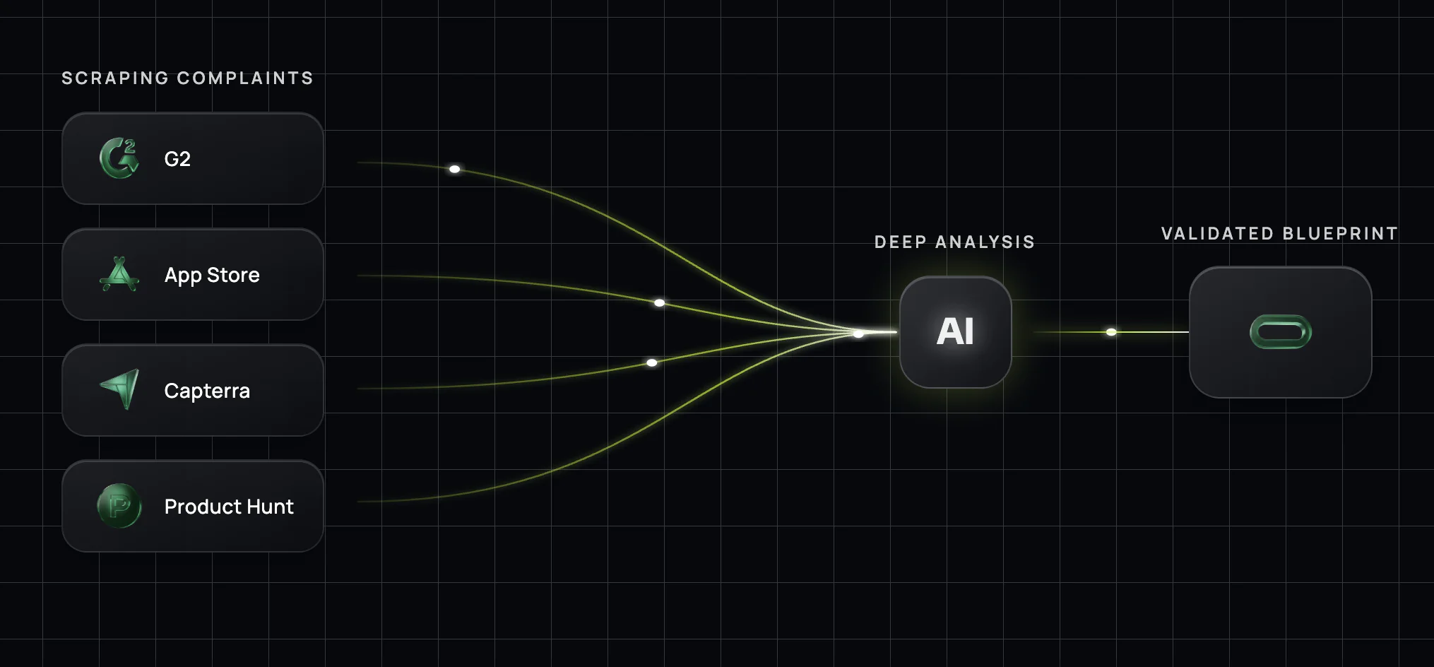 Screenshot 2 of TrendGap.io