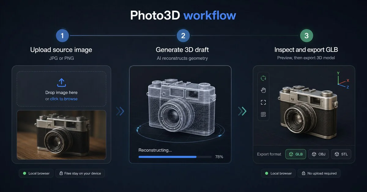 Screenshot 3 of Photo3D