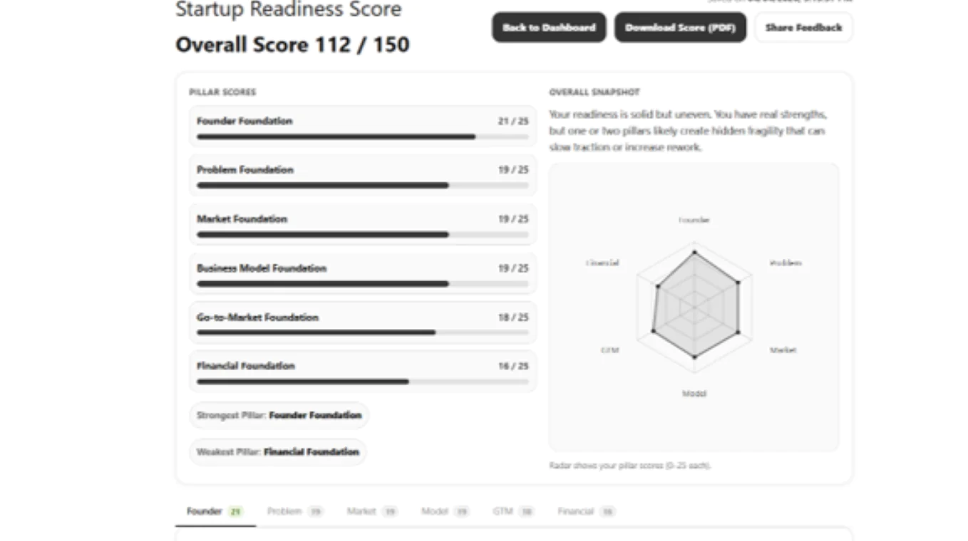Screenshot 1 of Startup Readiness Score