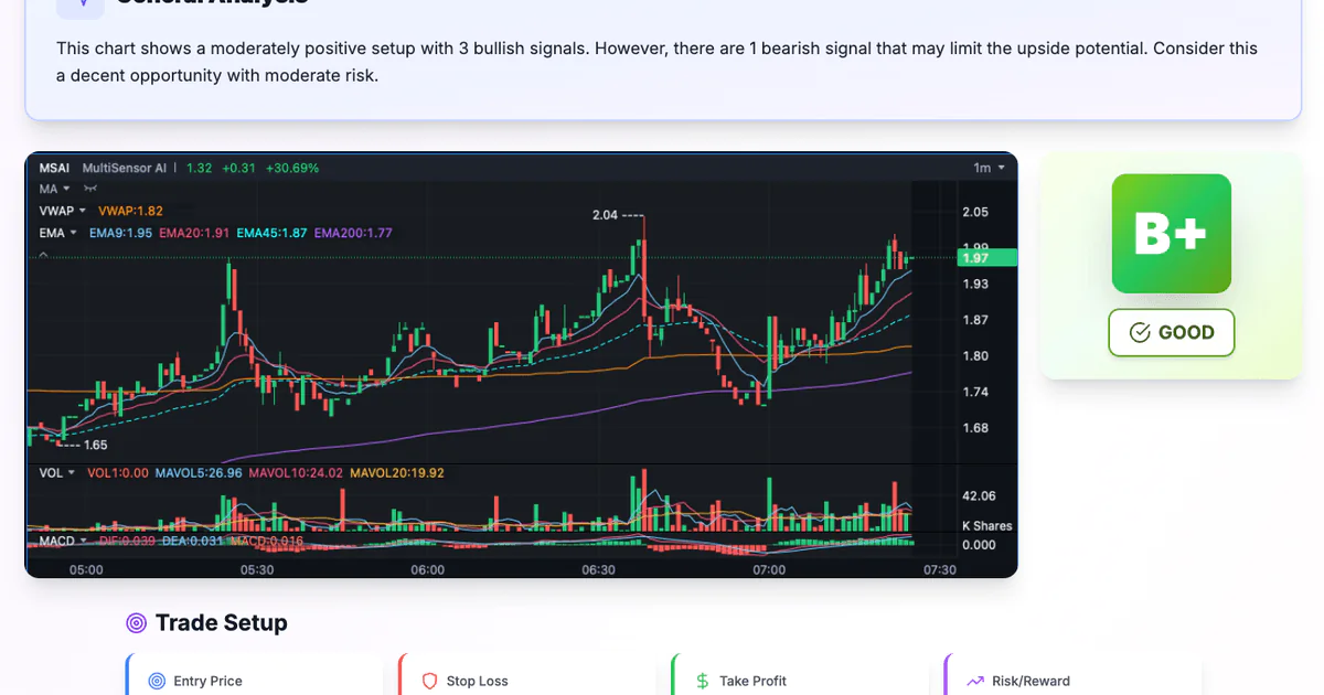 Screenshot 1 of SnapPChart