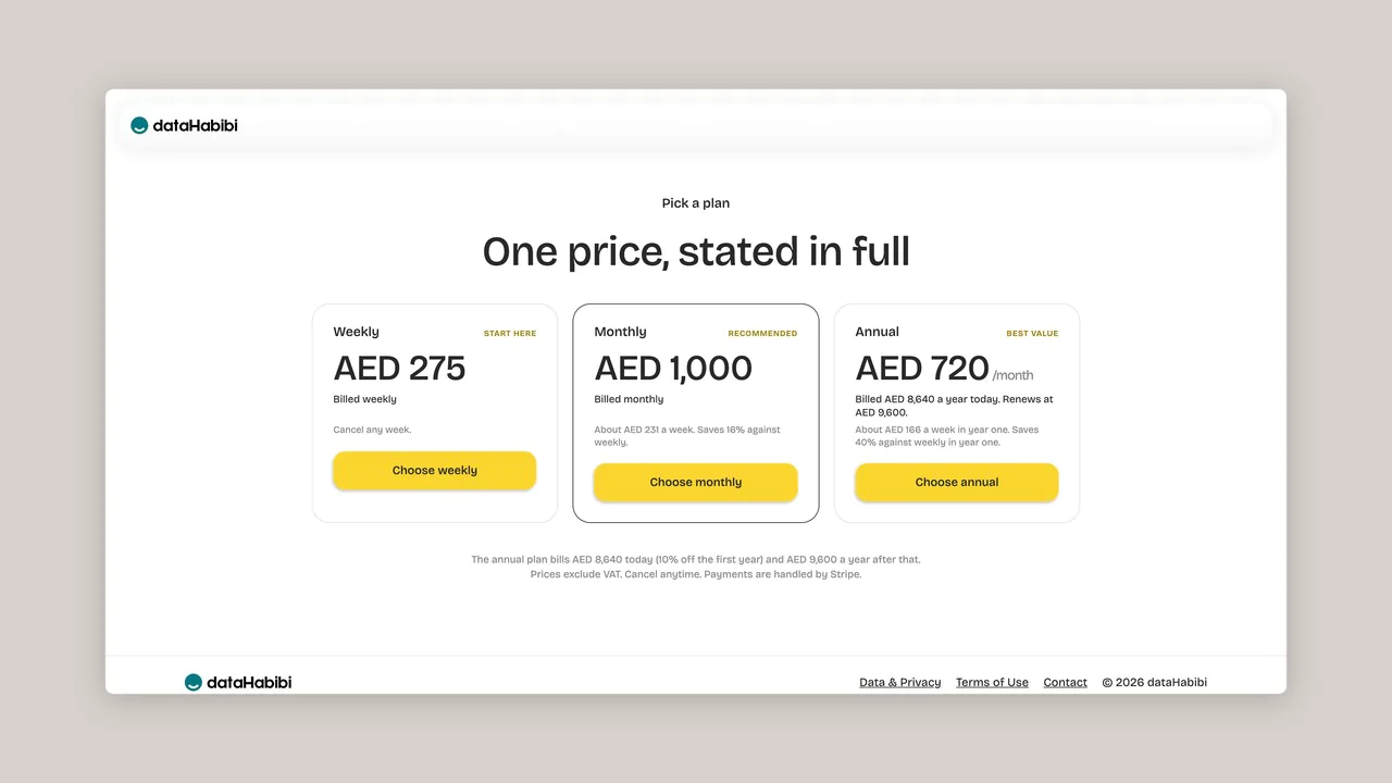 Screenshot 4 of dataHabibi